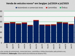 venda de veículos_jul25.jpg
