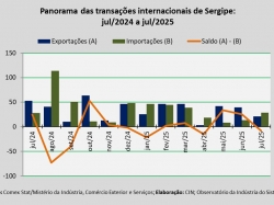 balança comercial_jul25.jpg