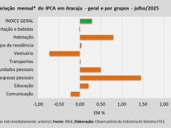 IPCA_jul_25.jpg