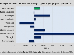 INPC_jul_25.jpg