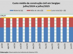 Custo_construção_jul_25.jpg