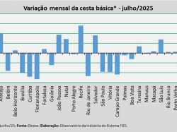 variação_cesta_julho_25.jpg