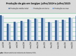 produção de gás_jul_25.jpg