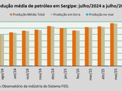 produção de petróleo_jul_25.jpg
