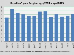 Royalties_ago_2025.jpg