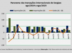 balança comercial_ago25.jpg