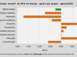 IPCA_agosto_25.jpg