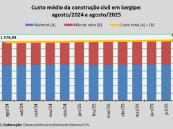 Custo_construção_ago_25.jpg