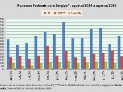 Repasses Federais_ago_25.jpg