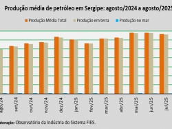 produção de petróleo_ago_25.jpg