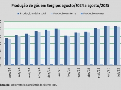 produção de gás_ago_25.jpg