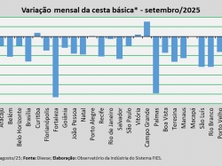 variação_cesta_set_25.jpg