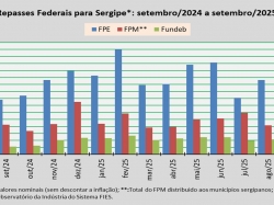 Repasses Federais_set_25.jpg