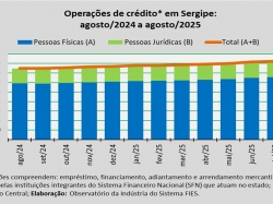 operações de crédito_ago_25.jpg