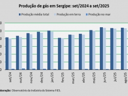 produção de gás_set_25.jpg