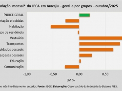 IPCA_outubro_25.jpg