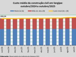 Custo_construção_out_25.jpg