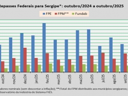Repasses Federais_out_25.jpg
