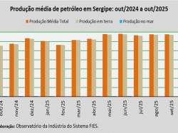 produção de petróleo_out_25.jpg