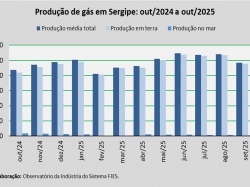 produção de gás_out_25.jpg