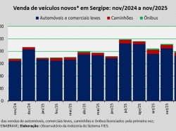 venda de veículos_nov25.jpg