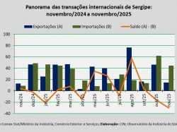 balança comercial_nov25.jpg