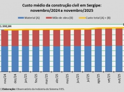 Custo_construção_nov_25.jpg