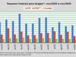Repasses Federais_nov_25.jpg
