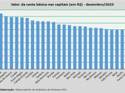 Valor da Cesta_dez_2025.jpg