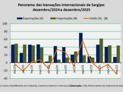 balança comercial_dez25.jpg