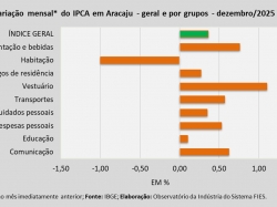 IPCA_dez_25.jpg