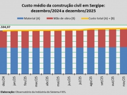 Custo_construção_dez_25.jpg