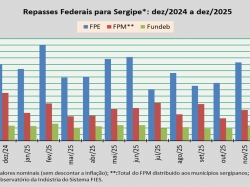 Repasses Federais_dez_25.jpg