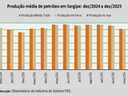 produção de petróleo_dez_25.jpg