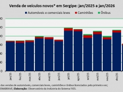 venda de veículos_jan26.jpg