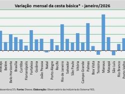 variação_cesta_jan_2026.jpg