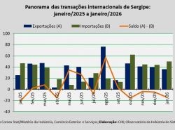 balança comercial_jan26.jpg