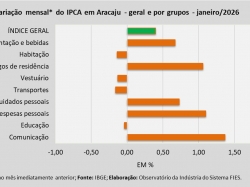 IPCA_janeiro_26.jpg