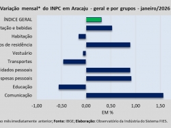 INPC_janeiro_26.jpg