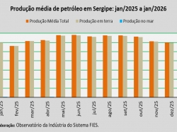 produção de petróleo_janeiro 2026.jpg