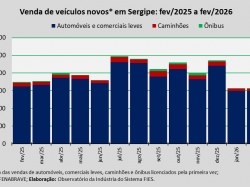 venda de veículos_fev26.jpg