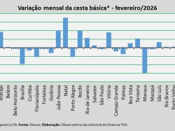 variação_cesta_fev_2026.jpg