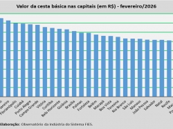 Valor da Cesta_fev_2026.jpg