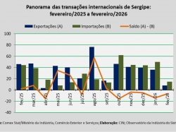 balança comercial_fev26.jpg
