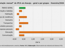 IPCA_fevereiro_26.jpg