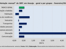 INPC_fevereiro_26.jpg