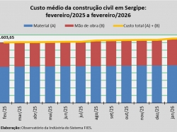 Custo_construção_fevereiro_26.jpg