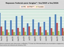 Repasses Federais_fevereiro_2026.jpg