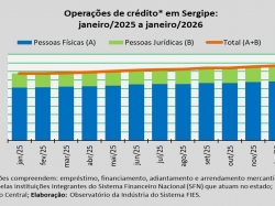 operações de crédito_jan_26.jpg