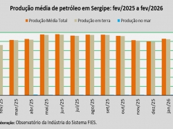 produção de petróleo_fevereiro 2026.jpg